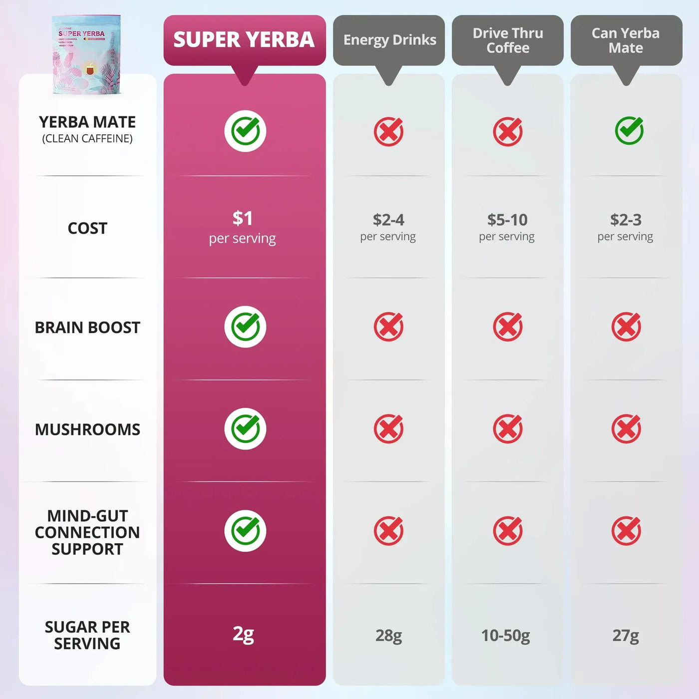 3 Pack BOOONE Super Yerba Mate Drink Mix – Raspberry Lemonade | Ashwagandha, Vitamin D3 & Magnesium | 3 x 30 Packets | 90 Total | Low Sugar Clean Energy | No Crash