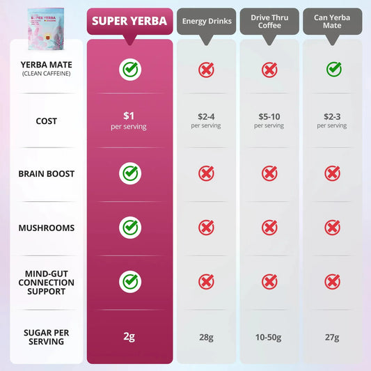 3 Pack BOOONE Super Yerba Mate Drink Mix – Raspberry Lemonade | Ashwagandha, Vitamin D3 & Magnesium | 3 x 30 Packets | 90 Total | Low Sugar Clean Energy | No Crash