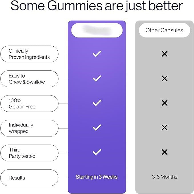 Be Bodywise Hair Health Gummies - Biotin, Multivitamins & Zinc for Hair Growth & Fall Control | No Added Sugar | 60 Gummies | Organic Wellness Hub