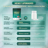 Lymphatic Drainage Supplement 4,275mg - 21-in-1 Advanced Botanical Formula | 240 Softgels | Organic Wellness Hub