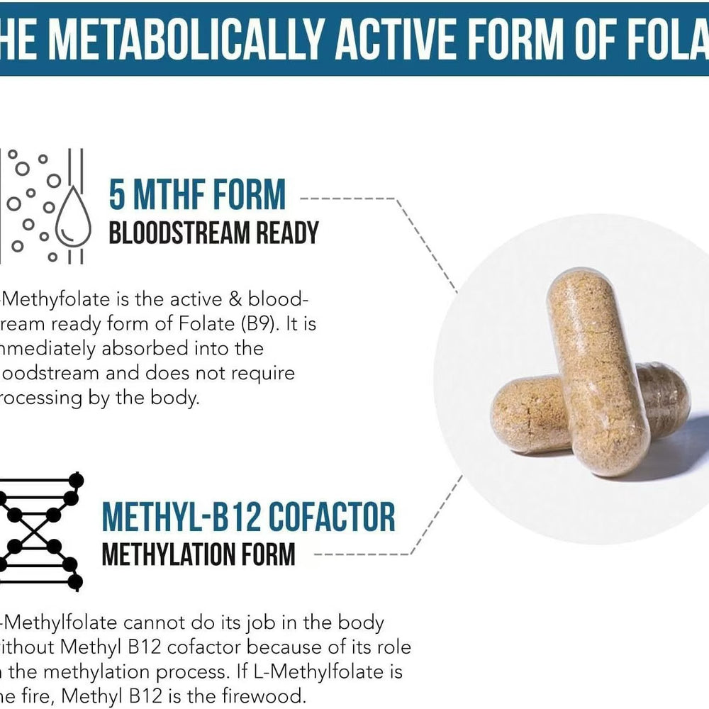 L-Methylfolate 15mg + Methyl B12 Cofactor | Lab Tested 5-MTHF Active Folate | Mood, Methylation & Cognitive Support | Organic Wellness Hub