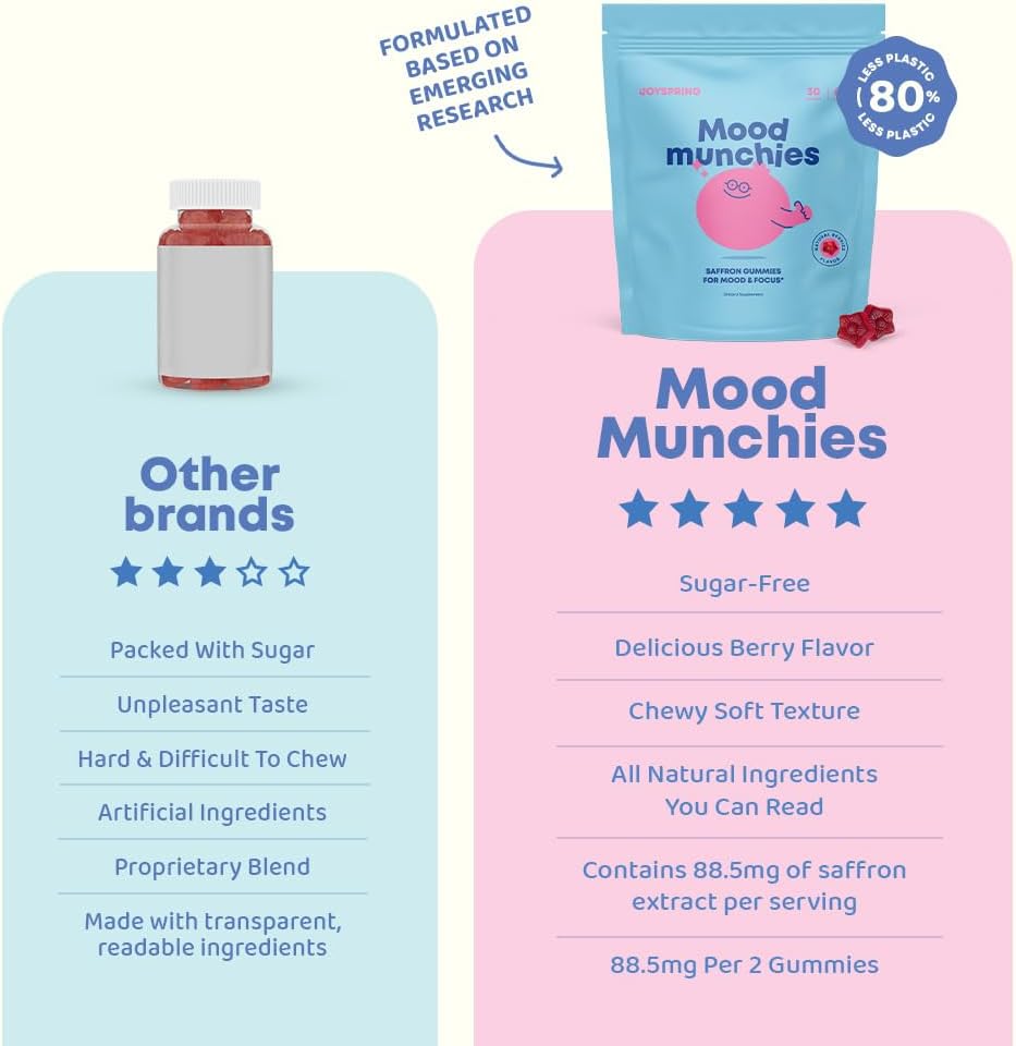 Mood Munchies Saffron Gummies for Kids - Natural Mood & Focus Support | Saffron Extract | Berry Flavor | 60 Gummies | JoySpring
