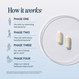 Happy V Women's Daily Prebiotic + Probiotic 3-Pack | 20 Billion CFUs | Vaginal & Gut Health | pH Balance | 180 Vegan Capsules | 6-Month Supply