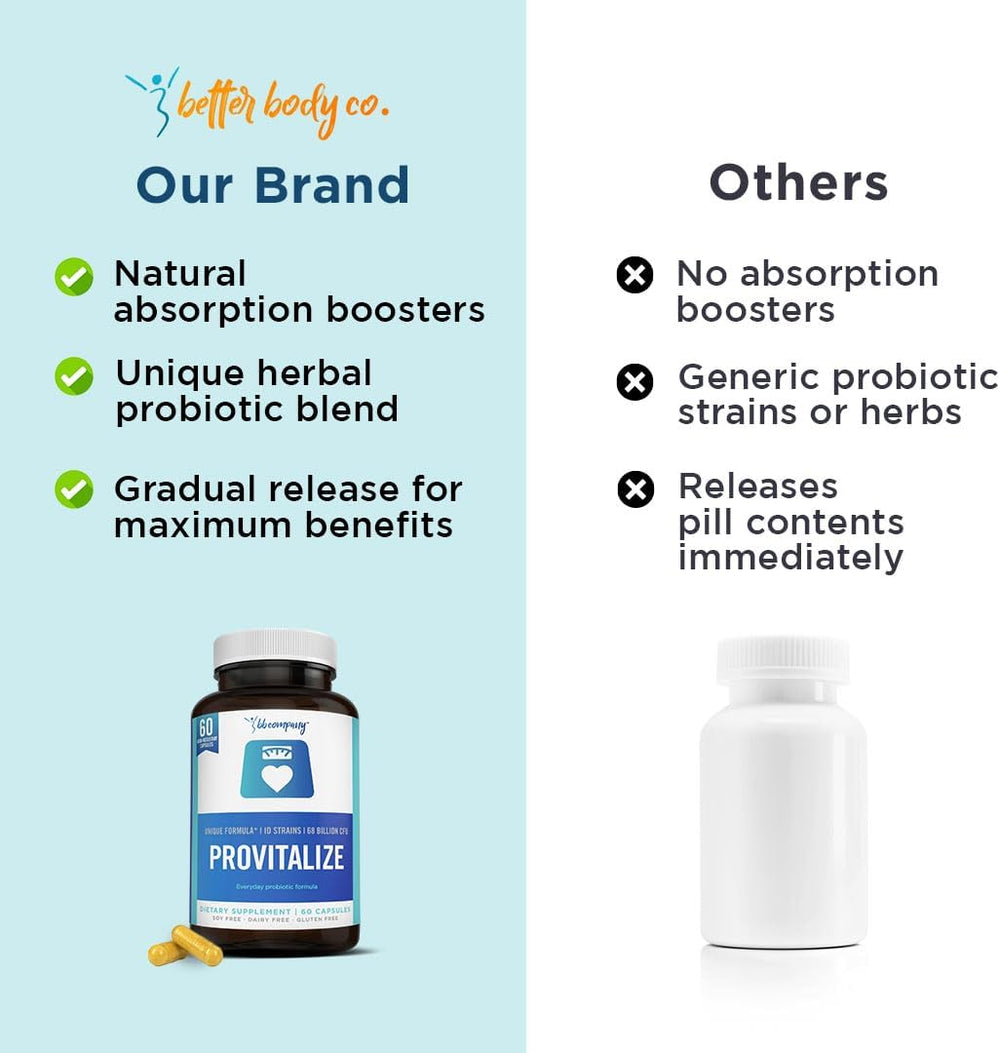 Provitalize Probiotic 68.2 Billion CFU | 10 Strains + Turmeric & Natural Herbs | Weight & Gut Support | 60 Acid-Resistant Capsules - Organic Wellness Hub