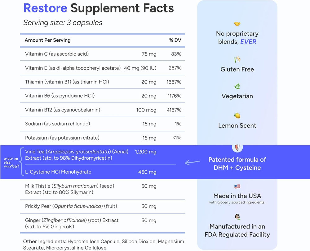 Cheers Restore After Alcohol Aid Capsules – Advanced Recovery Support Supplement 36 Capsules | Organic Wellness Hub