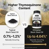 Purely Nutrient Ethiopian Black Seed Oil Softgels 3-Pack | 100% Pure Nigella Sativa | 180 Softgels