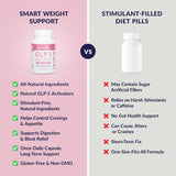 SkinnyFit GLP-1 Natural Slimming Probiotic | Berberine Extract for Appetite Control, Cravings & Healthy Weight Management - 30 Capsules | Organic Wellness Hub