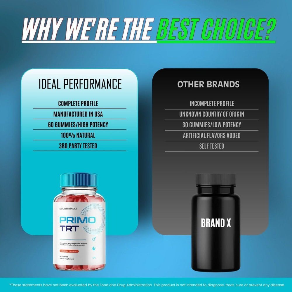Primo TRT Gummies for Men Maximum Strength | Testosterone Support Gummies | 60 Gummies | Lab Tested | Organic Wellness Hub