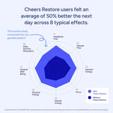 Cheers Restore After Alcohol Aid Capsules – Advanced Recovery Support Supplement 36 Capsules | Organic Wellness Hub