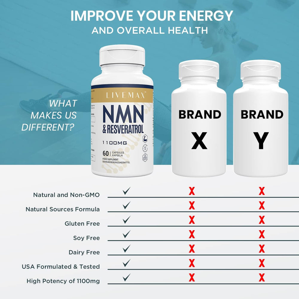 NMN & Resveratrol 1100mg Supplement – Anti-Aging, NAD+ Booster & Longevity Support | Organic Wellness Hub
