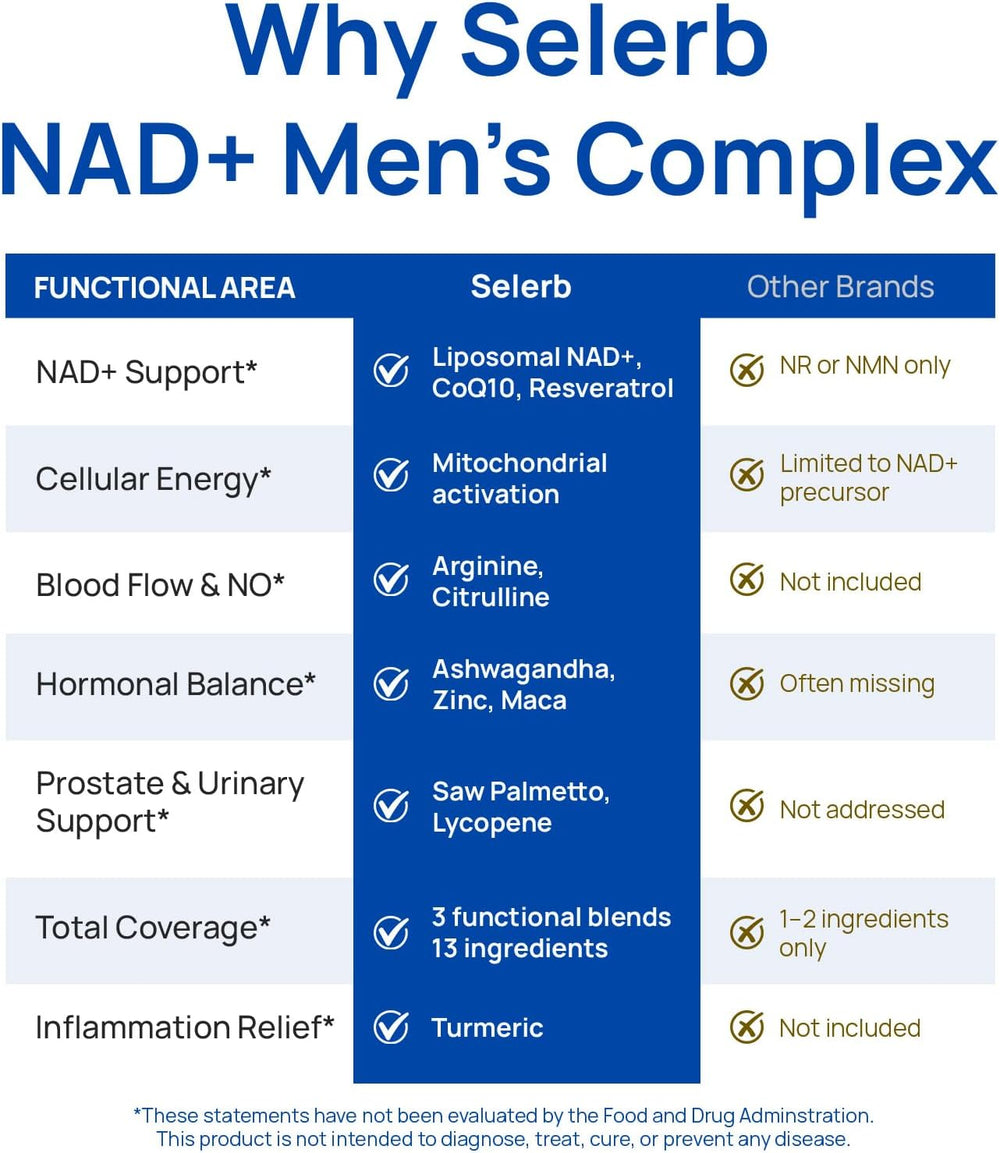 NAD+ Men's Complex Liposomal Supplement 3-Pack – 13-in-1 Formula with Resveratrol, CoQ10, L-Arginine & Saw Palmetto | 180 Veggie Capsules | Organic Wellness Hub