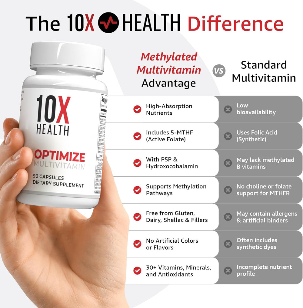 3-Pack 10X Health Optimize Methylated Multivitamin | 34-in-1 Formula | 90 Capsules | Lab Tested | Organic Wellness Hub