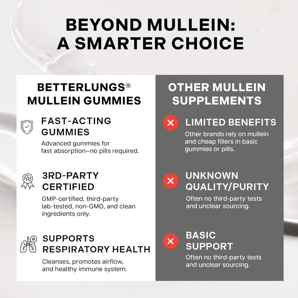BetterBrand Mullein Gummies | Better Lungs� Daily Lung Detox Supplement | 60 Pear Gummies | 30-Day Supply | Lab Tested & Quality Guaranteed | Organic Wellness Hub