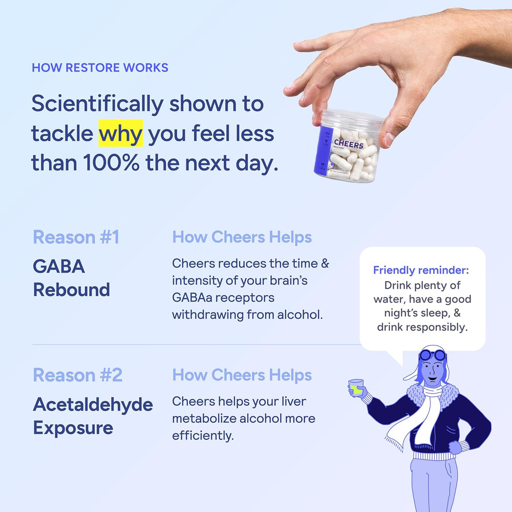Cheers Restore After Alcohol Aid Capsules – Advanced Recovery Support Supplement 36 Capsules | Organic Wellness Hub