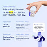 Cheers Restore After Alcohol Aid Capsules – Advanced Recovery Support Supplement 36 Capsules | Organic Wellness Hub