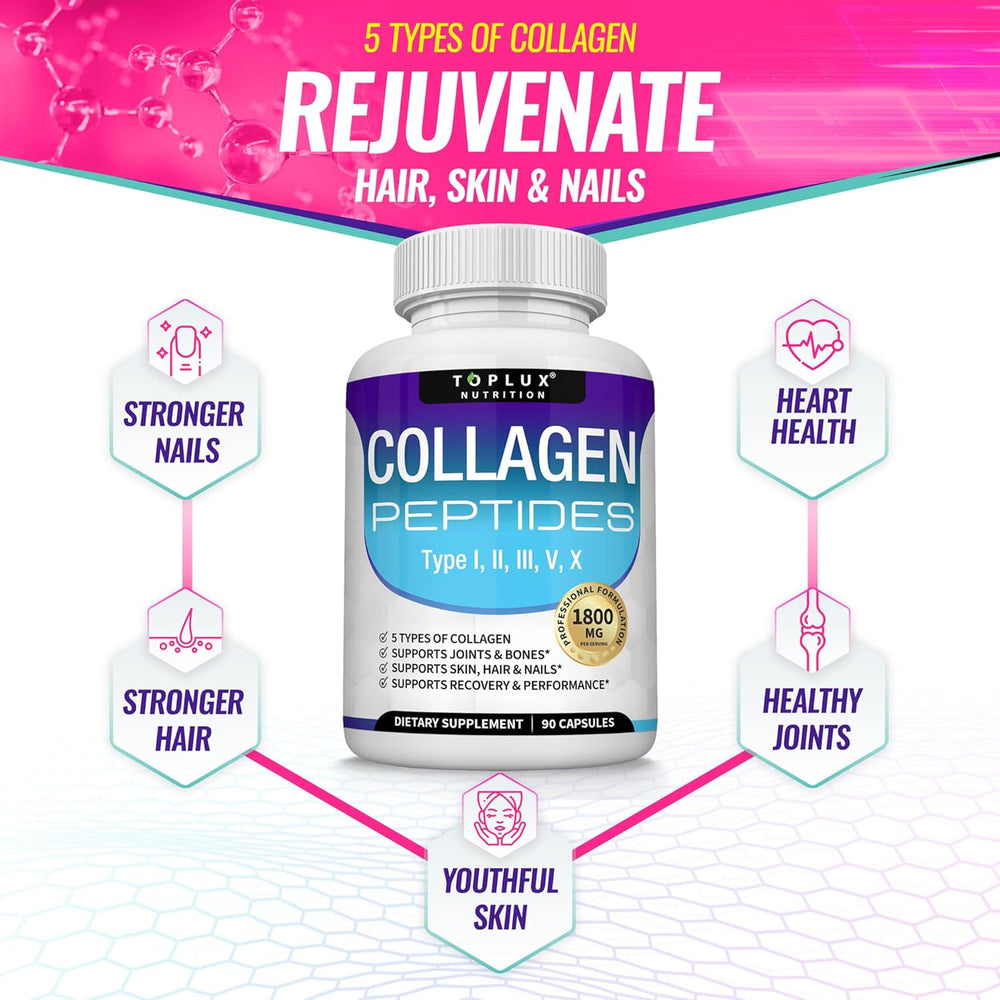Collagen Peptides Capsules – 5 Types (I, II, III, V, X) | 1800mg Per Serving | Lab Tested | Organic Wellness Hub
