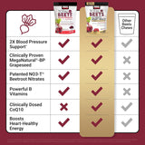 Force Factor Total Beets Ultimate Heart Health + Blood Pressure Support | 60 Soft Chews | Organic Wellness Hub