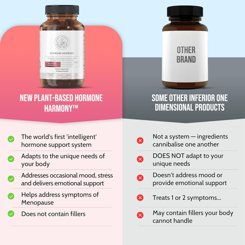 MEOED Hormone Harmony | Menopause Relief | 72 Vegan Capsules | Organic Wellness Hub