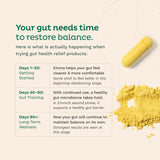 Emma Gut Health Supplement 60 Capsules | Digestive Support & Bloating Relief | Organic Wellness Hub