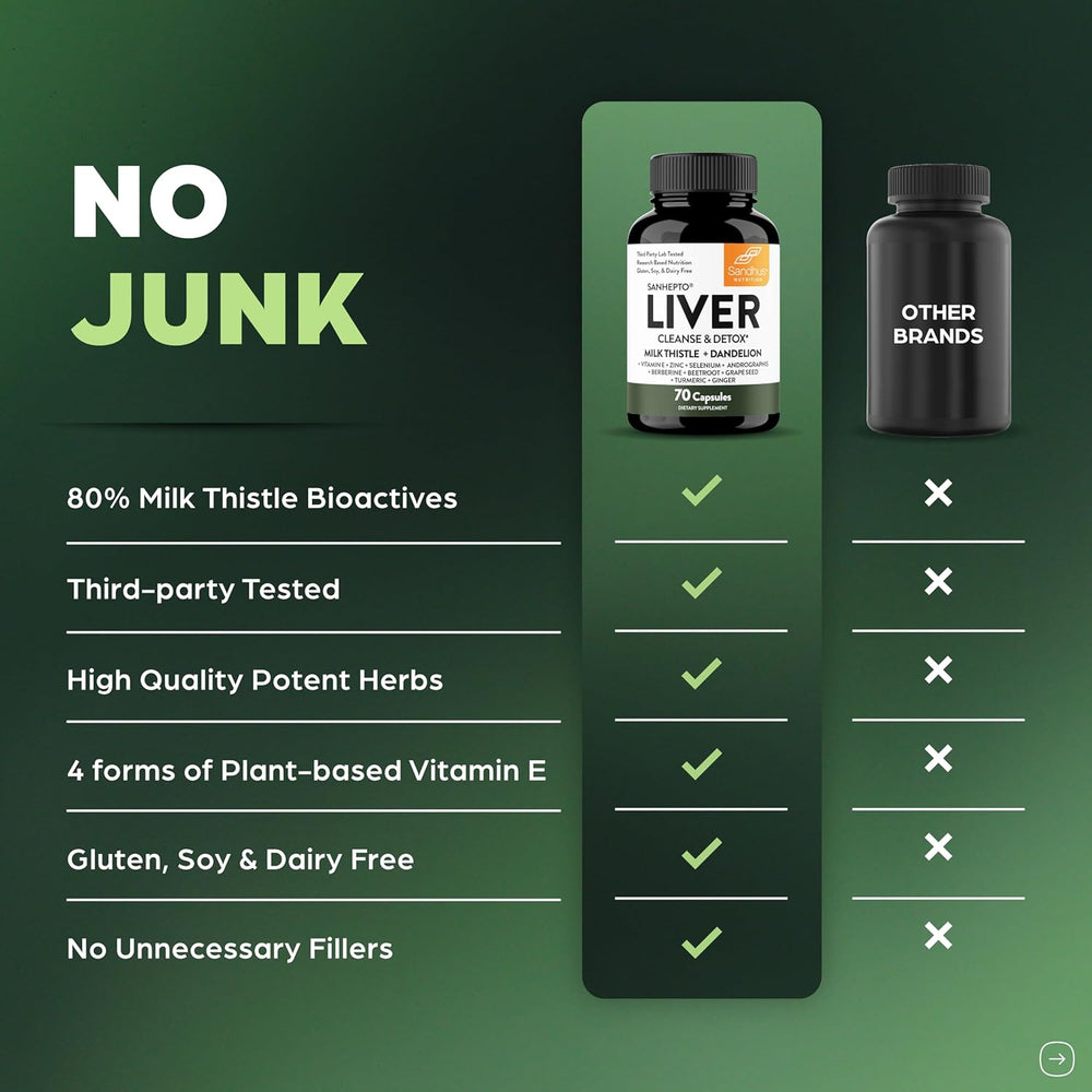 SANHEPTOP Liver Cleanse & Detox Capsules — Milk Thistle, Dandelion, Berberine, Turmeric | 70 Caps | Organic Wellness Hub