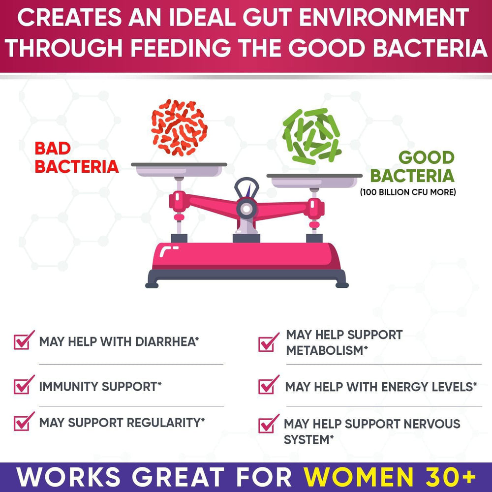 Women's RAW Probiotic 100 Billion CFU | 34 Strains + Prebiotics & Digestive Enzymes | Urinary Tract Support | 60 Veg Capsules ? Organic Wellness Hub