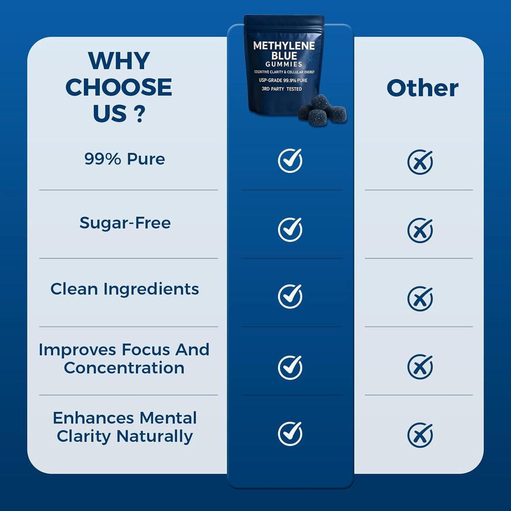 Methylene Blue Gummies - Cognitive Clarity & Cellular Energy | GMO Free, Gluten Free, Soy Free | 60 Gummies | Organic Wellness Hub