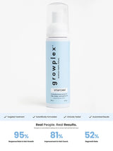 Growplex VitaFoam Hair Growth Foam 60ml (3 Pack) | Fuller, Thicker Looking Hair | Organic Wellness Hub