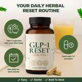 GLP-1 Reset Natural Appetite & Metabolic Support Capsules | Lab Tested Formula | Organic Wellness Hub