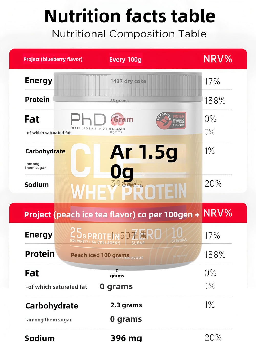 PhD Clear Whey Protein + Collagen | Peach Iced Tea | 25g Protein, Zero Sugar | Informed Sport Tested | 10 Servings | Lab Tested | Organic Wellness Hub