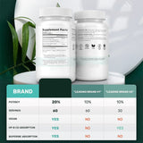 Turkesterone 500mg | Standardized to 20% with Bioperine & HP-CD | Natural Muscle, Strength & Performance Supplement | 3rd Party Tested | Organic Wellness Hub