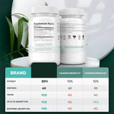 3-Pack Turkesterone 500mg Standardized to 20% | Bioperine & HP-β-CD | Natural Muscle, Strength & Recovery | Lab Tested | Organic Wellness Hub