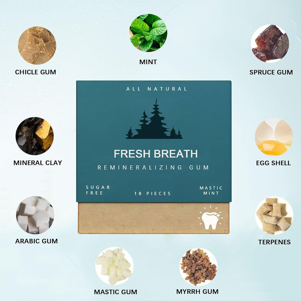All Natural Fresh Breath Remineralizing Gum | Sugar Free | Mastic Mint | 18 Pieces | Organic Wellness Hub