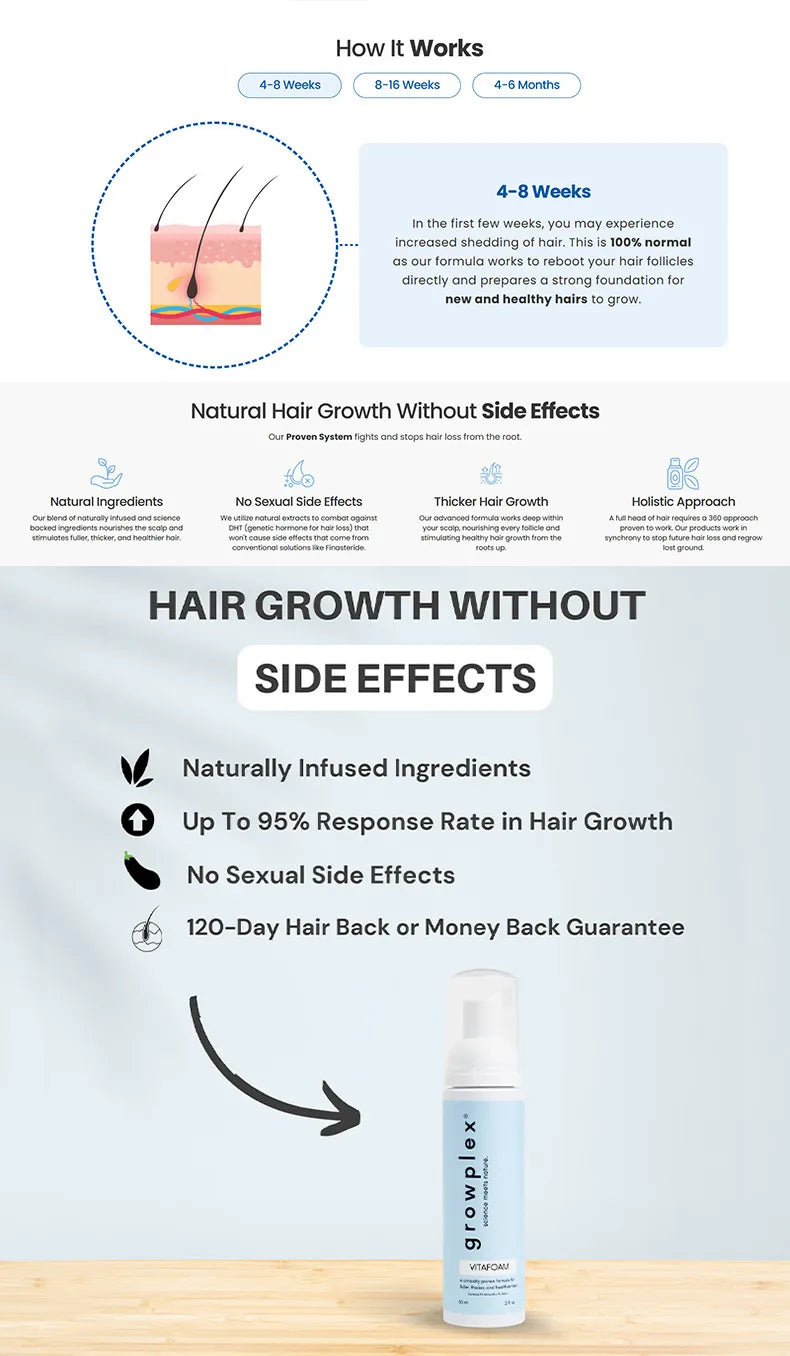 Growplex VitaFoam Hair Growth Foam 60ml (3 Pack) | Fuller, Thicker Looking Hair | Organic Wellness Hub