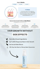Growplex VitaFoam Hair Growth Foam 60ml (3 Pack) | Fuller, Thicker Looking Hair | Organic Wellness Hub